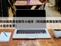 安宁狗动图表情包制作小程序（狗动图表情包制作小程序免费）